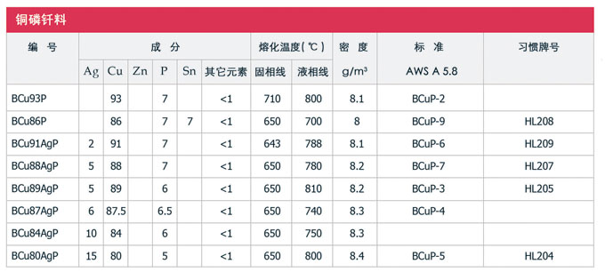 银基钎料