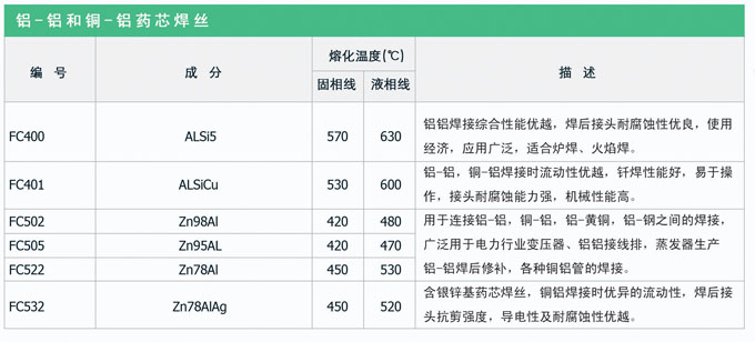 银基钎料